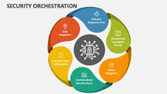 Security Orchestration - Slide 1