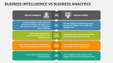 Business Intelligence Vs Business Analytics - Slide 2