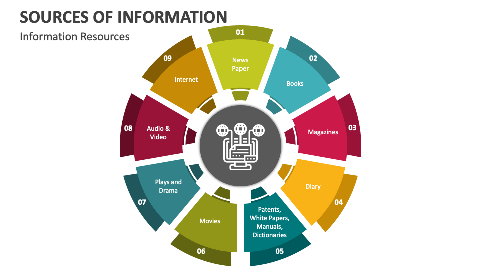 the sources used in a presentation are known as