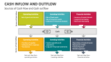 Sources of Cash Flow and Cash outflow - Slide 5