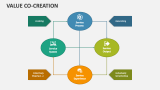Value Co-Creation PowerPoint Presentation Slides - PPT Template