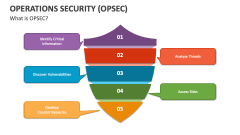 What is Operations Security (OPSEC)? - Slide 1