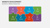 Website Development PowerPoint Presentation Slides - PPT Template