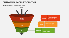 New Customer Acquisition Cost - Slide 1