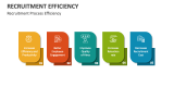 Recruitment Process Efficiency - Slide 1