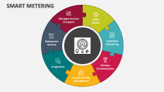 Smart Metering - Slide 1
