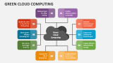 Green Cloud Computing PowerPoint Presentation Slides - PPT Template