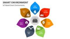IoT-Based Smart Environments - Slide 1