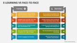 E-Learning Vs Face To Face - Slide 2
