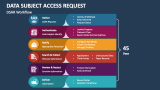Data Subject Access Request Workflow - Slide 2