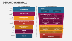 Demand Waterfall - Slide 1