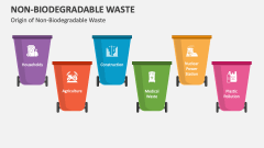 Origin of Non-Biodegradable Waste - Slide 1