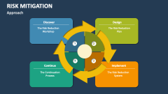 Approach of Risk Mitigation - Slide 1