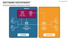 How does Software Deployment Work? - Slide 1