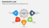 Things to do to Avoid Falling Prey to Parkinson's Law - Slide 2