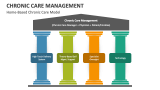Home-Based Chronic Care Model - Slide 2