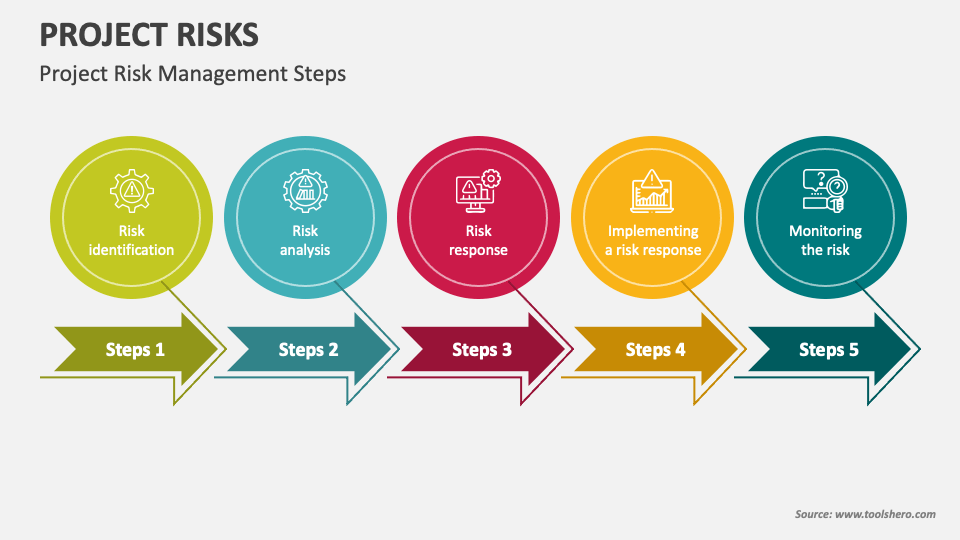 Project Risks PowerPoint Presentation Slides - PPT Template