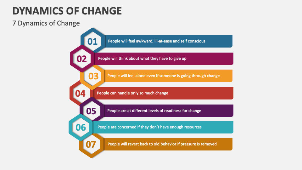 Dynamics of Change PowerPoint and Google Slides Template - PPT Slides