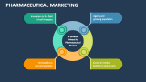 Pharmaceutical Marketing PowerPoint and Google Slides Template - PPT Slides