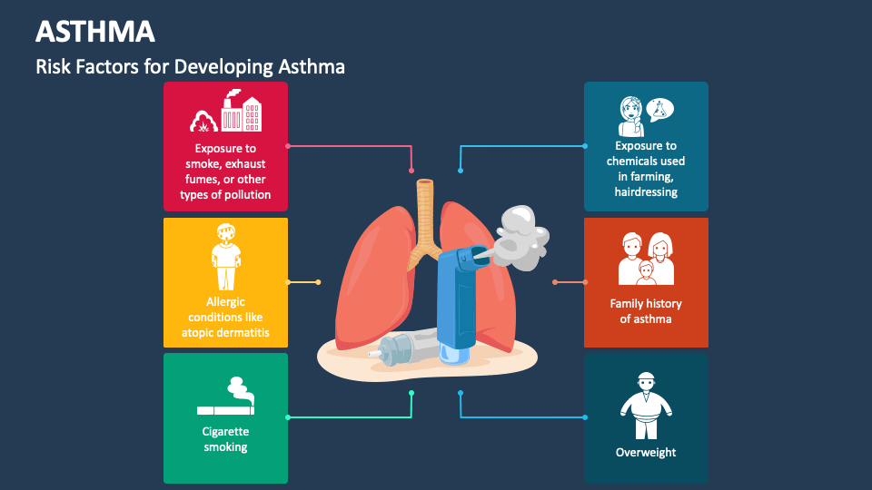 Asthma powerpoint and google slides template ppt slides