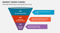 TAM SAM SOM Analysis with Market Size Funnel - Slide 1