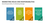 Role & Responsibility of a Marketing Manager - Slide 4