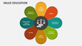 Value Education - Slide 4