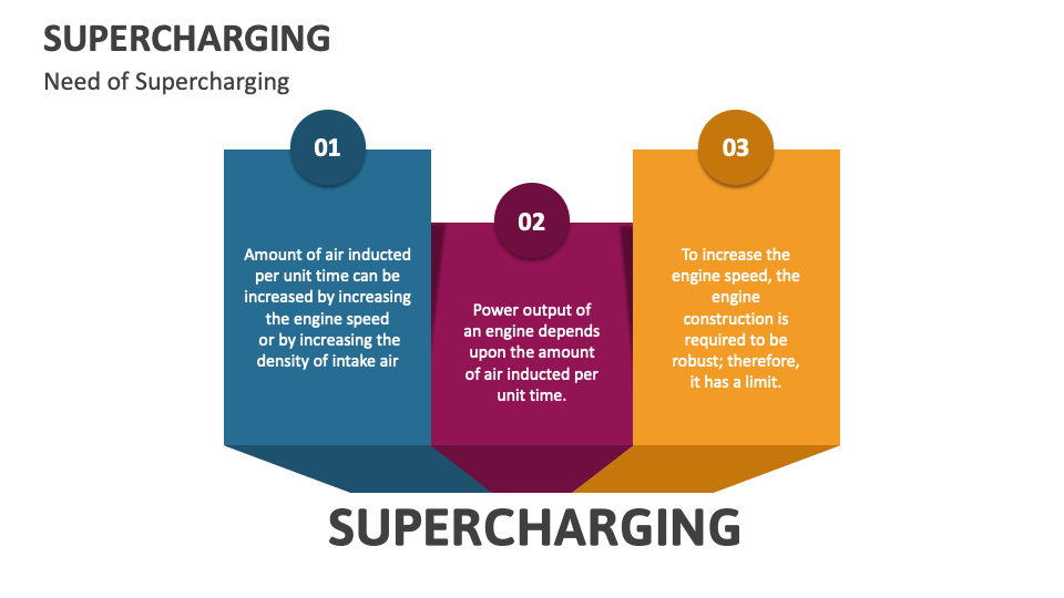 Supercharging Powerpoint And Google Slides Template Ppt Slides Supercharging Powerpoint And Google Slides Template Ppt Slides