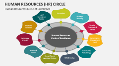 Human Resources Circle of Excellence - Slide 1