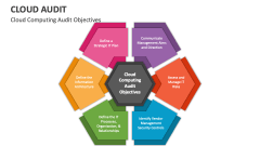 Cloud Computing Audit Objectives - Slide 1