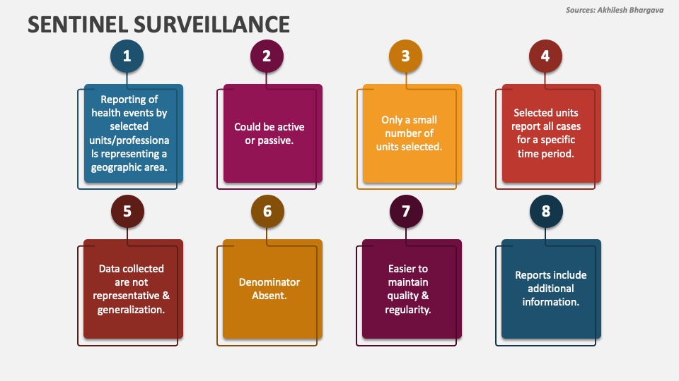 Sentinel surveillance powerpoint presentation slides ppt template
