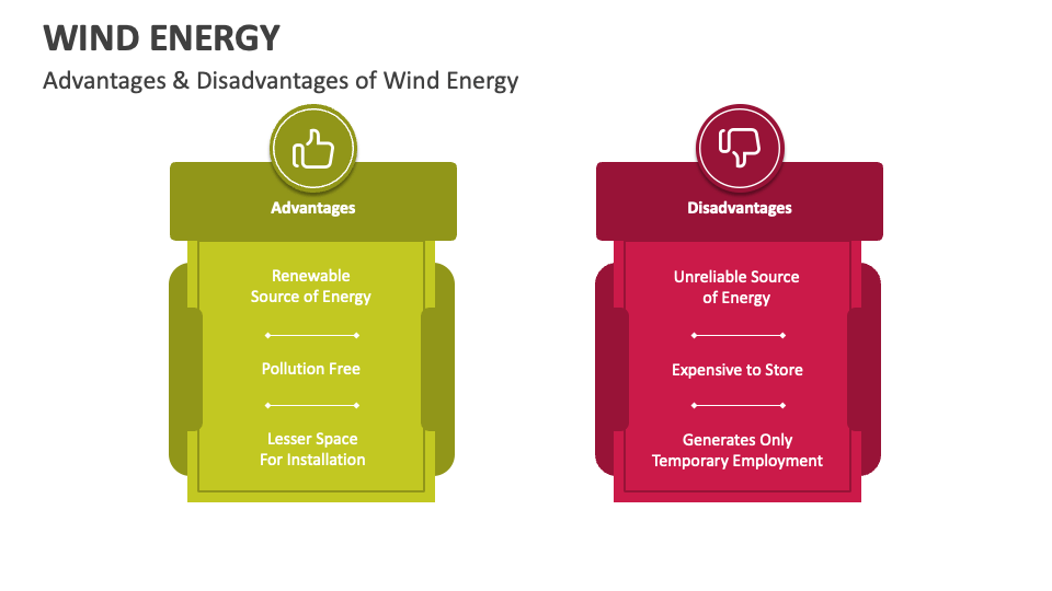 Wind Energy PowerPoint Presentation Slides PPT Template