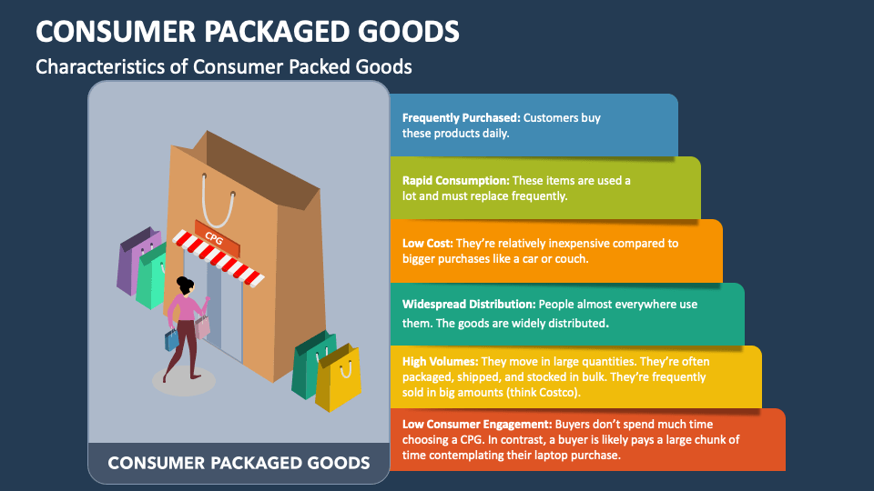 Consumer Packaged Goods PowerPoint and Google Slides Template PPT Slides