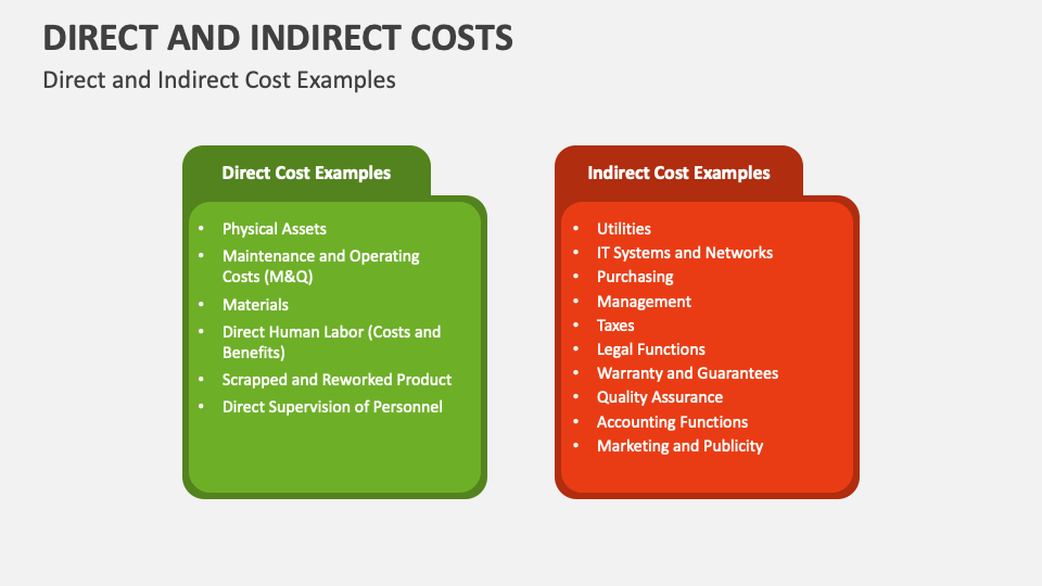 indirect costs in a business plan