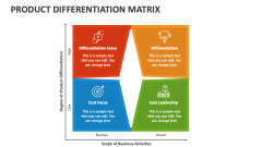 Product Differentiation Matrix Slide