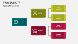 Types of Traceability - Slide 2