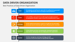 Best Practices of Data-Driven Organization - Slide 1