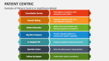 Example of Patient Centric in Healthcare Model - Slide 1