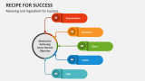 Meaning and Ingredient Recipe for Success - Slide 1