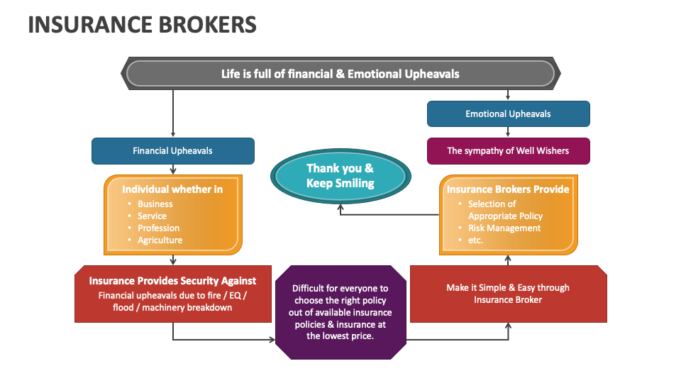 Insurance Brokers - Slide 1