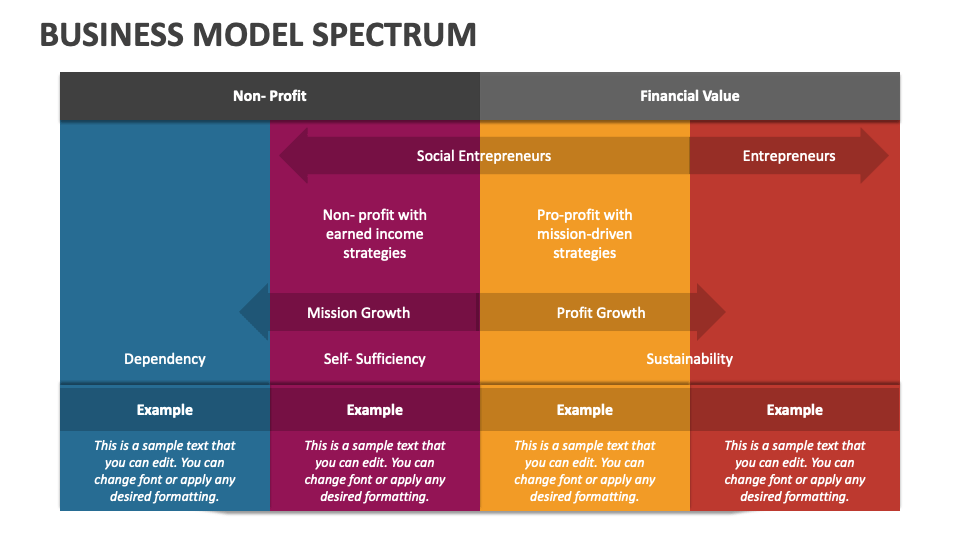 Business Model Spectrum PowerPoint and Google Slides Template - PPT Slides