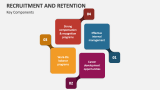 Key Components of Recruitment and Retention - Slide 2