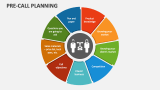 Pre-Call Planning - Slide 3