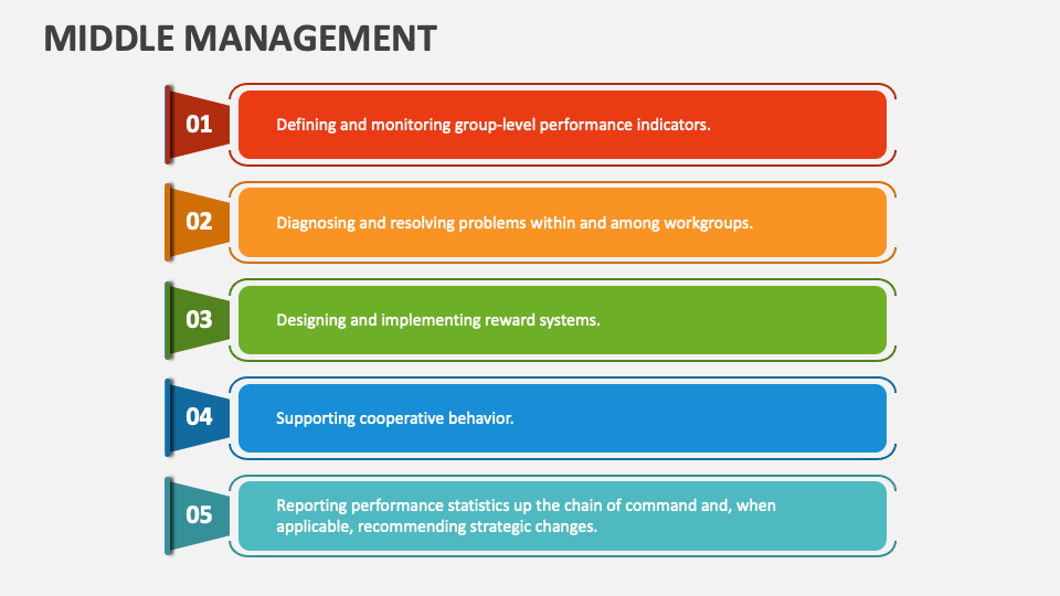 middle-management-powerpoint-and-google-slides-template-ppt-slides