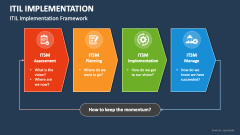 ITIL Implementation Framework - Slide 1