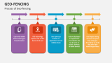 Process of Geo-Fencing - Slide 1