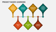 Project Based Learning - Slide 1