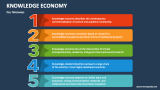 Key Takeaways of Knowledge Economy - Slide 4