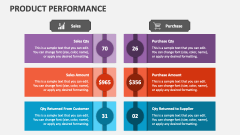Product Performance - Slide 1