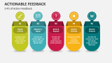 5 R's of Action Feedback - Slide 4